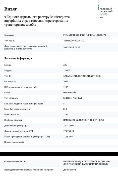 ЗАЗ СЛАВУТА  Гбо 2