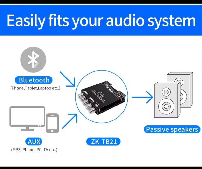 Усилитель мощный на TPA3116D2 - ZK-TB21 Bluetooth 5,0 - 100W сабвуфер