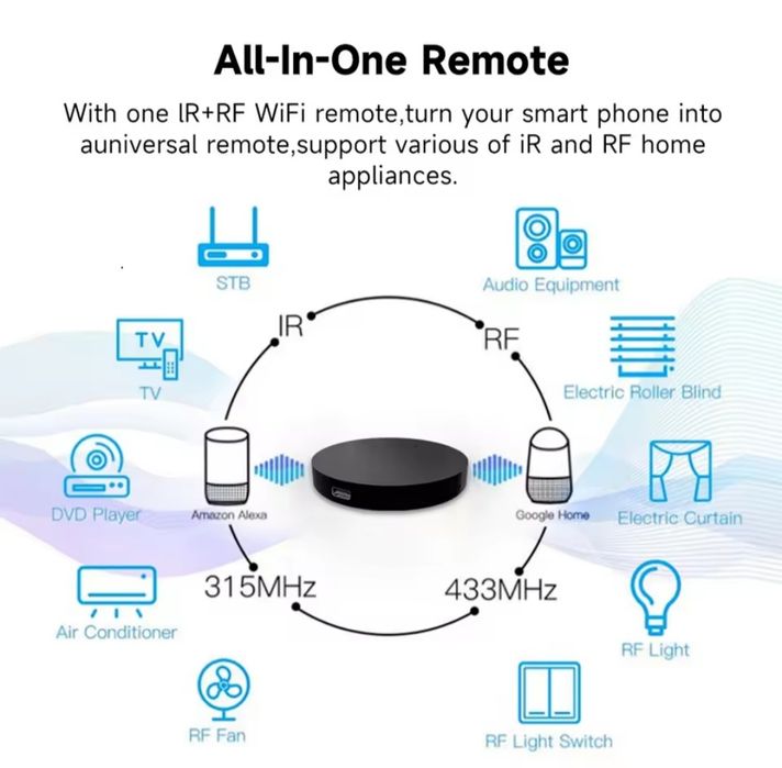 Controle remoto WIFI Infravermelho + RF