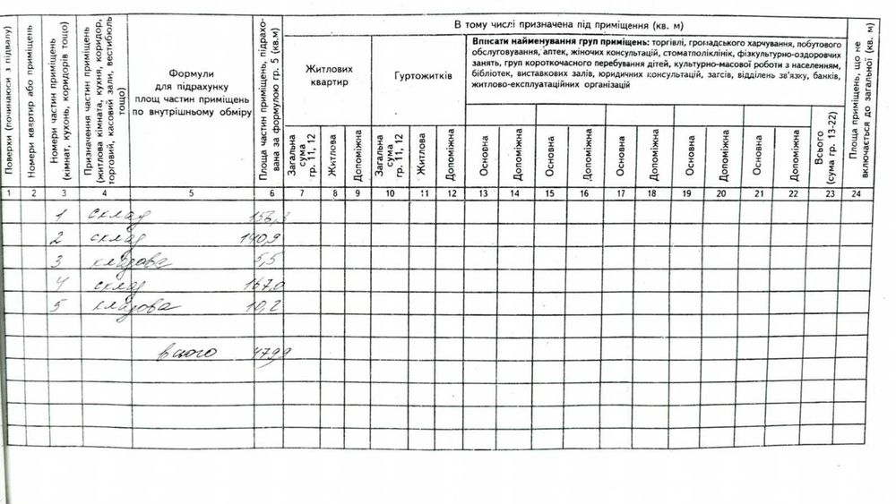 Продається комплекс комерційних буівель. Центр.