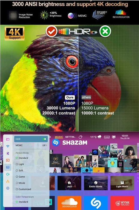 Проектор Thundeal TD98Pro 3000Ansi ТОП!!!