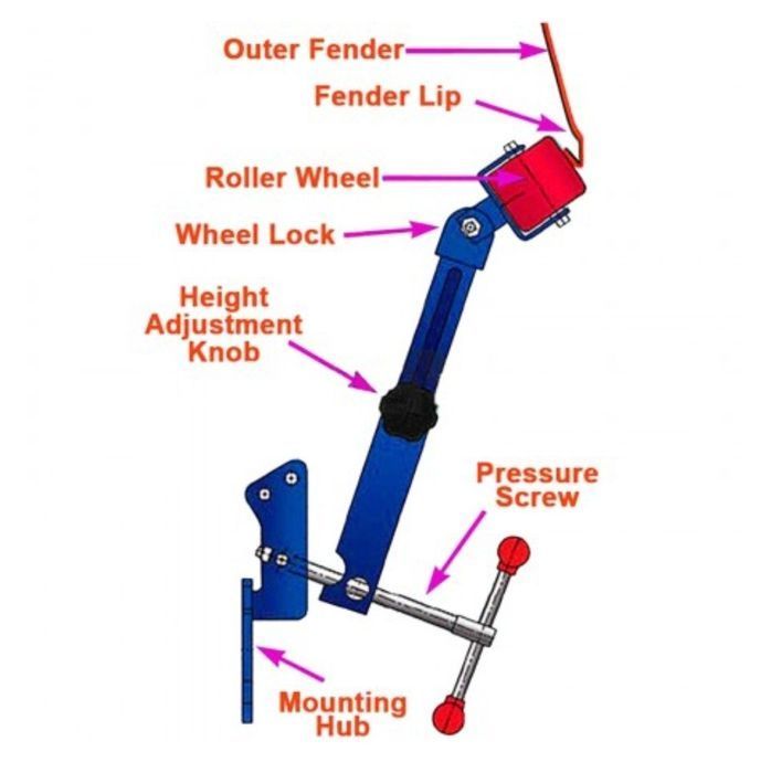 Roll Fender alargamento cavas de roda - universal