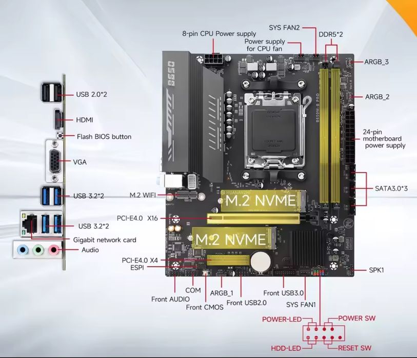 Комплет Ryzen 5 7500f, AM5 B650m, 32gb ddr5 6000mhz