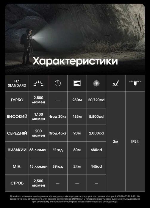 Nitecore EDC23 Ручний Ліхтар, 2500 Люмен | ОФ. ГАРАНТІЯ 2 РОКИ!