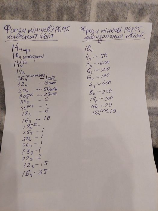 фрези кінцеві,шпоночні, відрізні, тристоронні