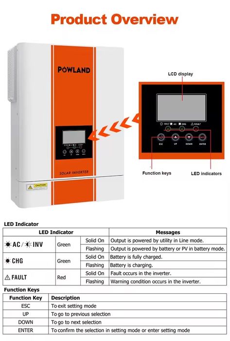 Інвертор гібридний Anenji   Powland 6.2kW/48V Wi-Fi в наявності