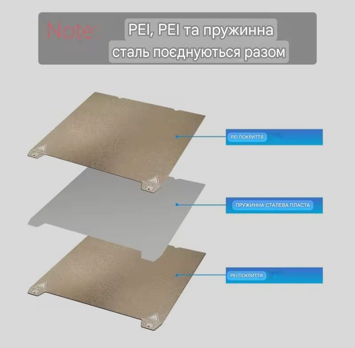 Гнучкі накладки PEI-PEI для столу 3d принтера Ender3 V3 SE