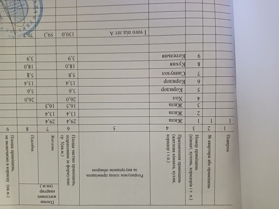 Срочно продам  свой дом