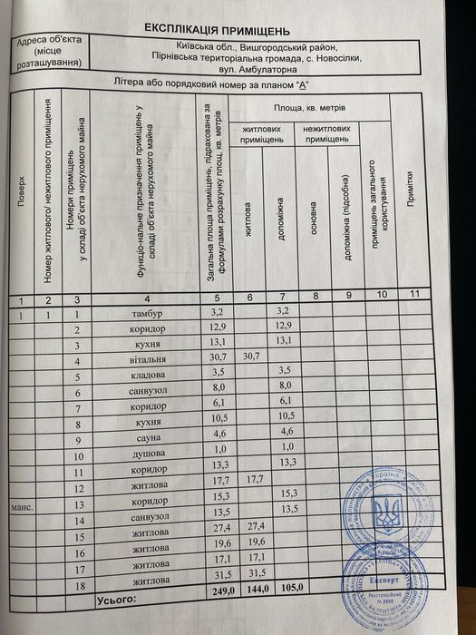Продаю власний будинок, Новосілки Вишгородського р-ну, 20 хв до метро.