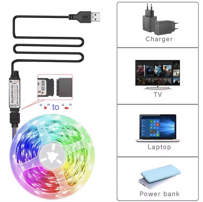 Luz led para decoração