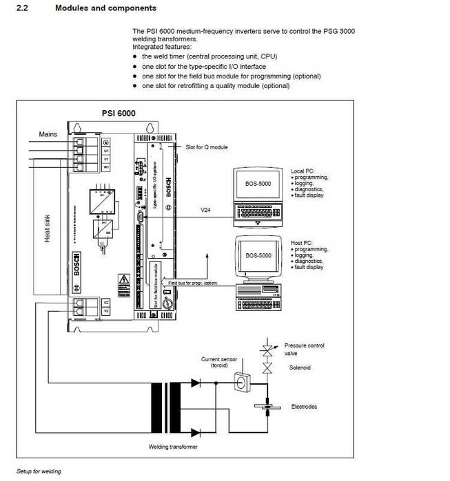 Bosch REXROTH PSI6000 inwerter częstotliwości zgrzewanie spawanie KUKA