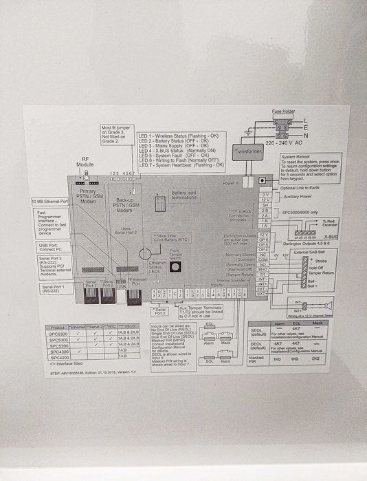 Vanderbilt Sistema de Intrusão Painel de controlo SPC5330.320-L1