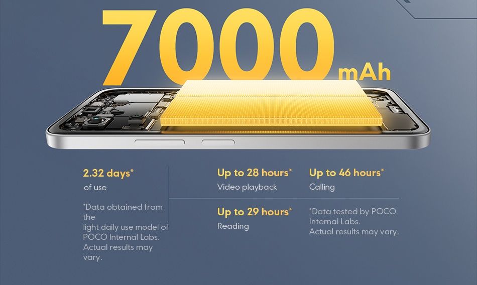 Poco M7 4G 128*256Gb Global Version New NFC