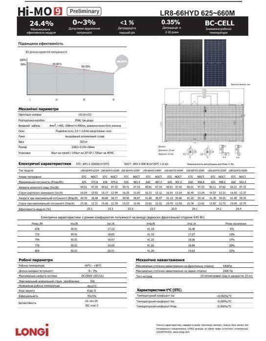 ‼️‼️110$НОВЕ ПОКОЛІННЯ Сонячних панелей LONGI Solar 655Вт Hi-MO 9, LR8-66HYD-650M, двосторонні, ККД 24.4%