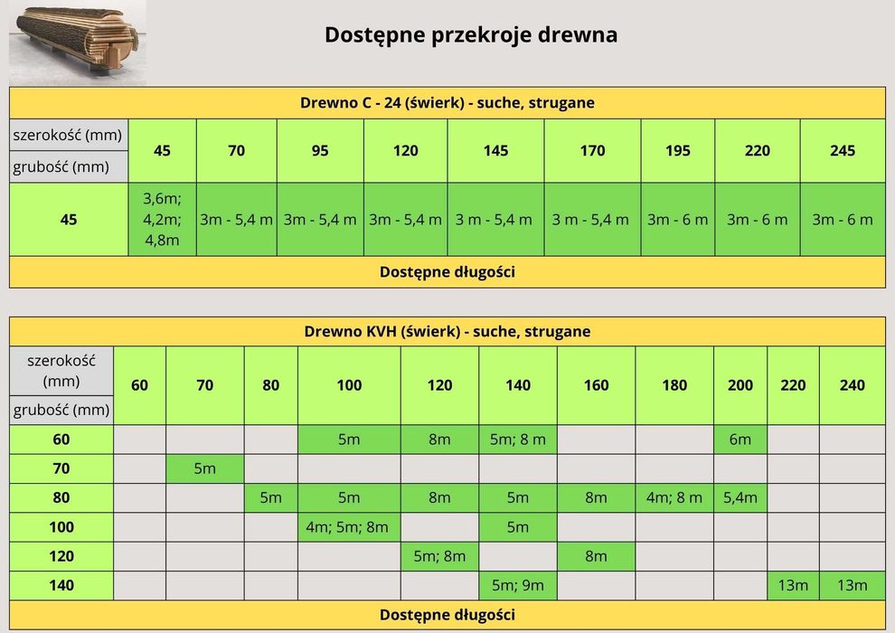 Drewno konstrukcyjne, KVH, kantówki strugane, suszone, świerk, 100x100