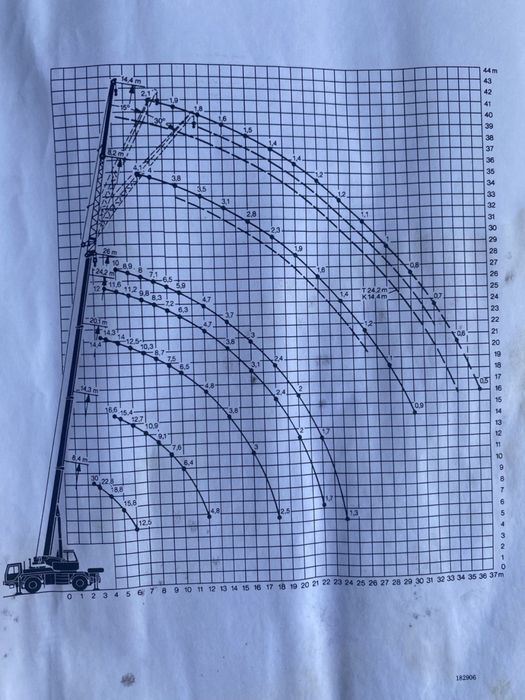 Продам автокран LIEBHERR LTM1030