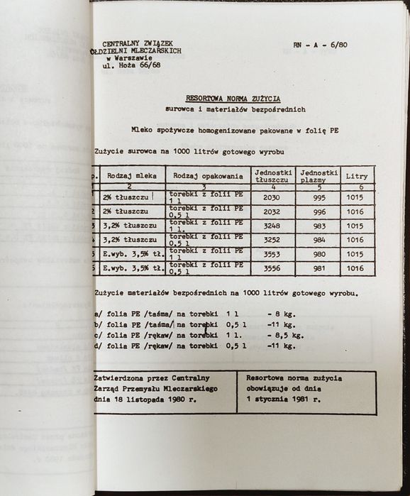 Normy zużycia surowca i materiałów bezpośrednich