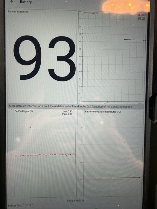 Bateria Renault Zoe 41 kwh