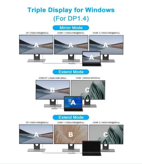Mosirui Stacja dokująca HUB 13w1 USB C Dual Monitor MacOS