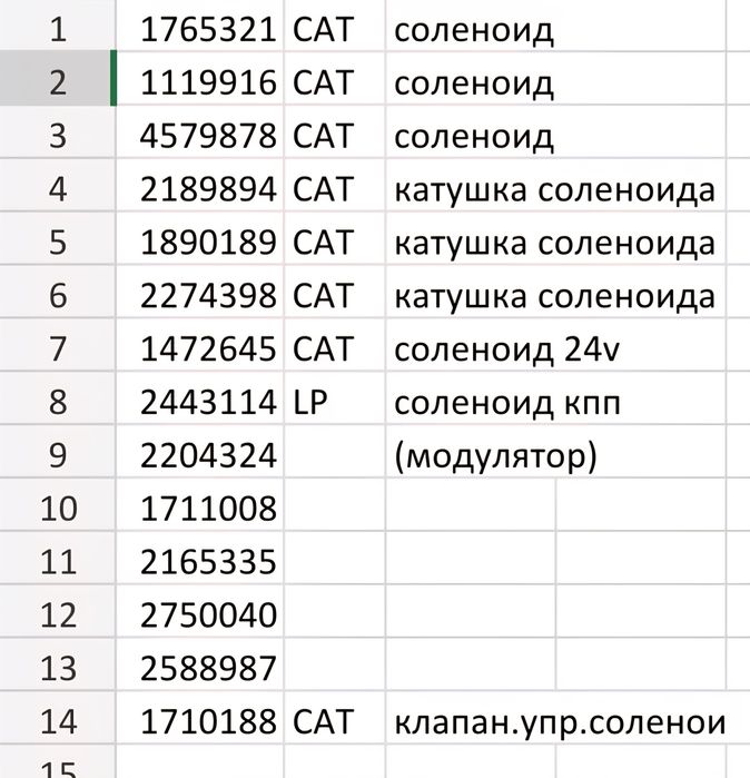 CAT 2443114 2204324 1711008 2165338 2750040 2588987 1608408 3503913