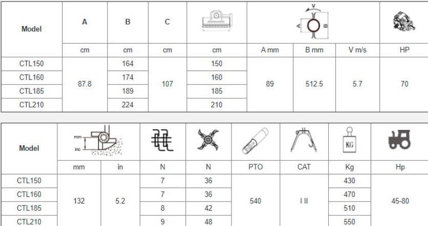 Фреза Mateng CTL210