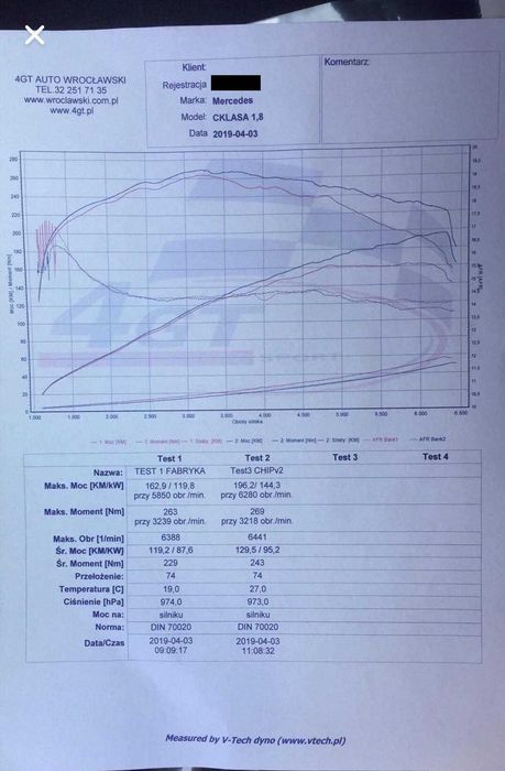 Kompressor doładowania Eaton M65 - M271 1.8 Mercedes-Benz