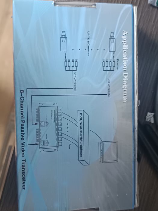 8-kanałowy pasywny transformator wideo Video Balun