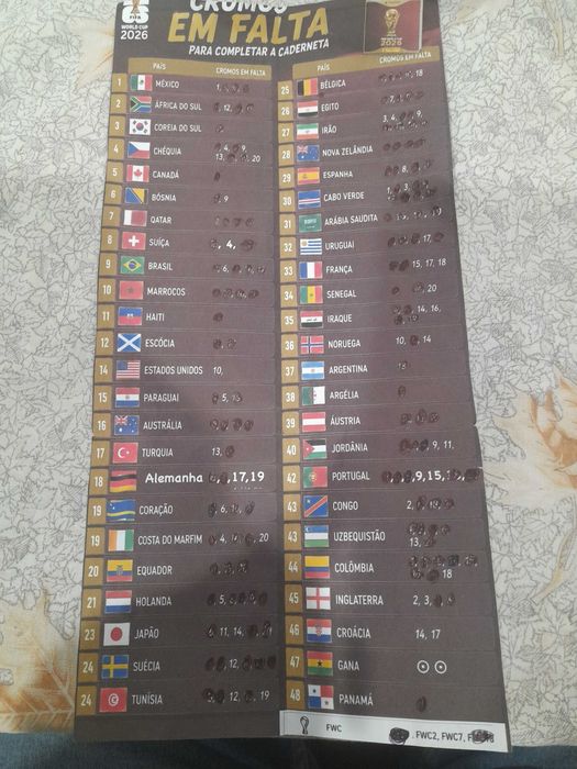 Cromos mundial 2026