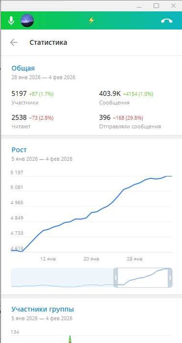 Продам Троєщина Київ