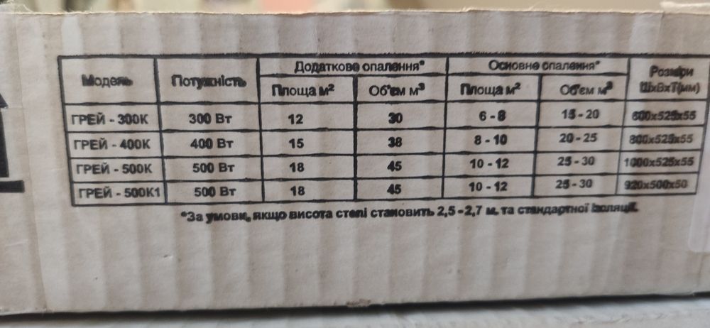 Продам электрообогреватели