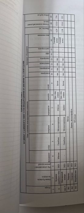 Готовий бізнес! 300 м² у центрі Василькова під хостел чи бізнес