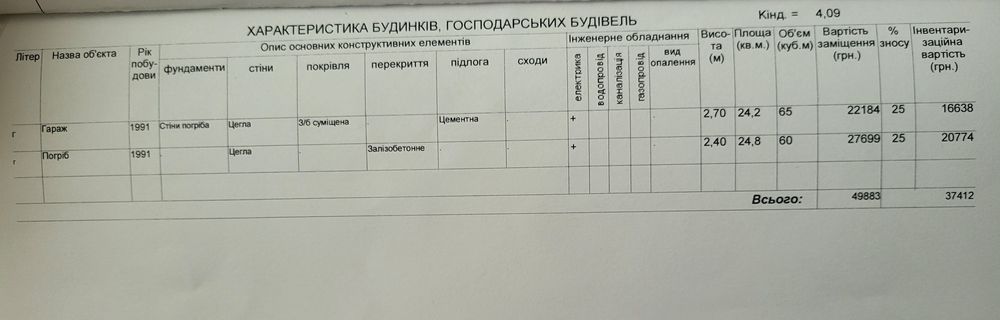 Продам гараж, коператив Сади, м-н Огнівка