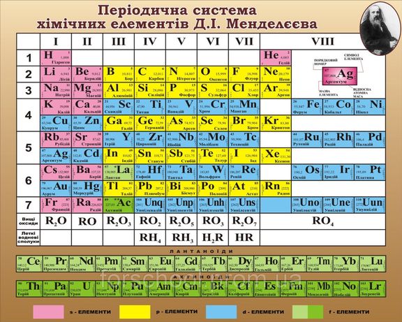 Ферум номер в таблице менделеева Хими - Образование / Спорт в Каменское - OLX.ua