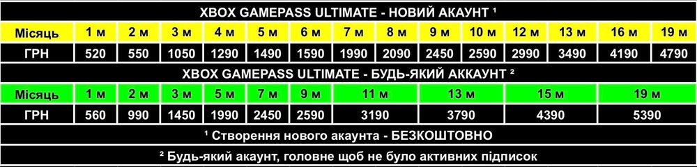 Підписка Xbox Game Pass Ultimate 1-19 місяців