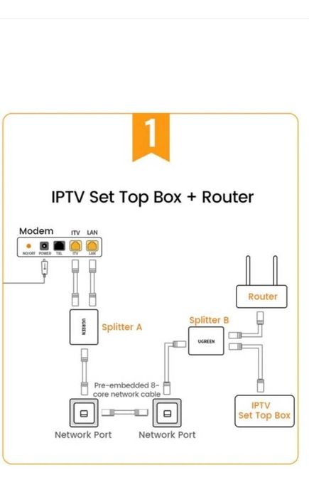 Мережевий спліттер розгалужувач RJ45 UGREEN 2 шт