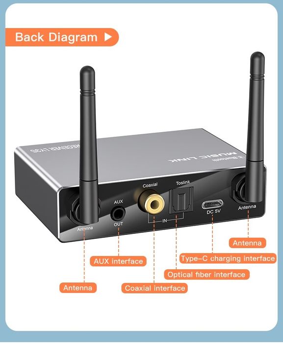 Bluetooth 5.3 приёмник/передатчик, aux,RCA, coaxial, оптический,type-C