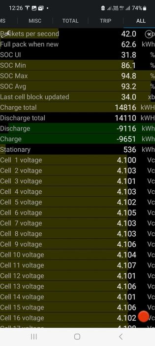 Батарея, модулі, комплектуючі батареї Tesla 3/Ү 2019рік 62kw