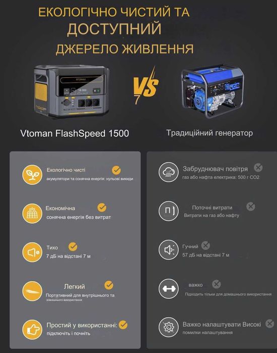 Зарядна станція VTOMAN FlashSpeed 1500, 1500Вт, 1548 Вт/год LiFeP04