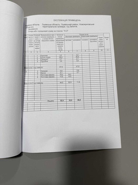 Продаж/Таунхаус/0 цикл/Запитів/Львівська обл