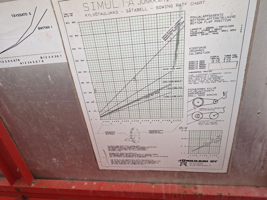 Дискова сівалка SIMULTA 2500 приципна з катками на два бачки