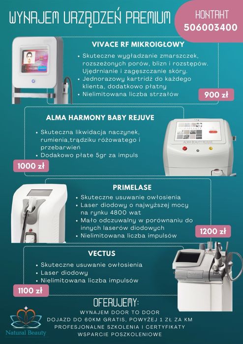 Wynajem Vivace shenb RF mikroiglowa