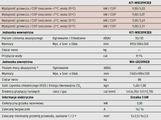 Pompa ciepła Panasonic T-Cap z montażem WXC09K3E8 / AXC09K3E8