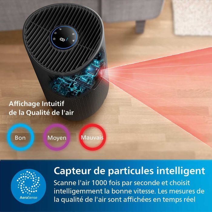Очищувач повітря Philips серії 1000i  площею до 78 м² (AC1715/11)