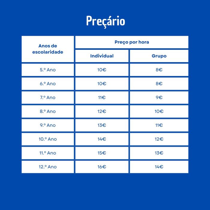 Explicações de Português do Ensino Básico ao Ensino Secundário
