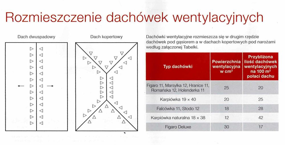 TONDACH dachówka ceramiczna PLANOTON 11 (Figaro 11) angoba