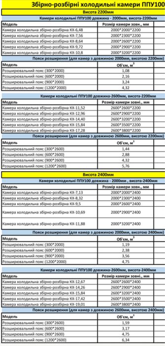 Холодильні Камери Моноблоки Холодильные камеры Сендвіч панелі