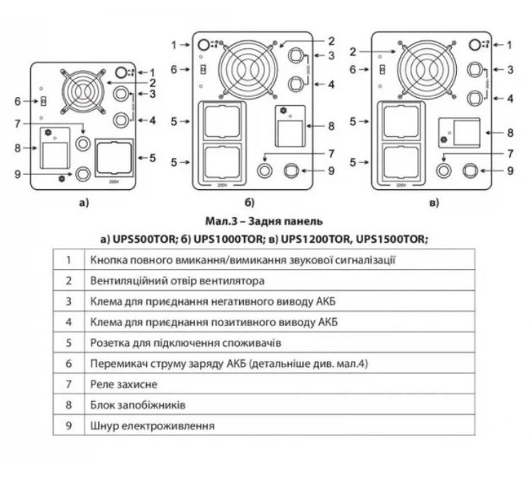 Безперебійник ДБЖ Aruna Бесперебойник ибп