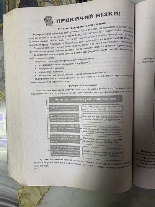 ЗНО 2023  Українська мова