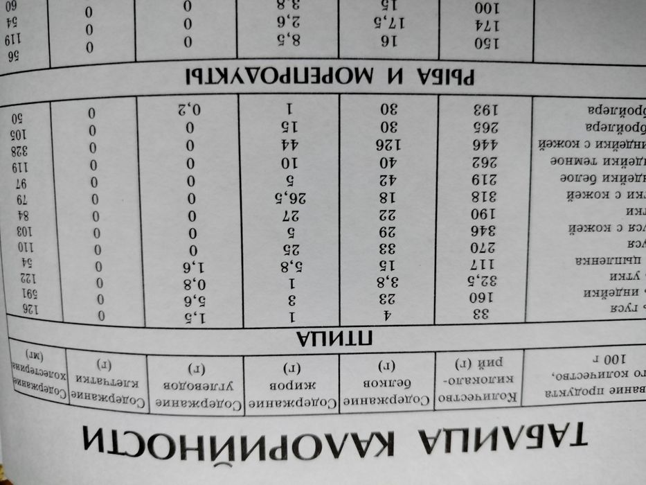 Энциклопедия красоты и здоровья женщины