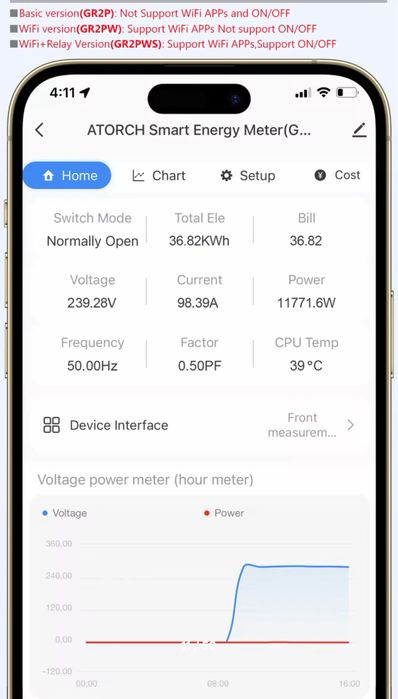 Умный счетчик WiFi на DIN рейку 100A Atorch GR2P GR2PW GR2PWS Ватметр